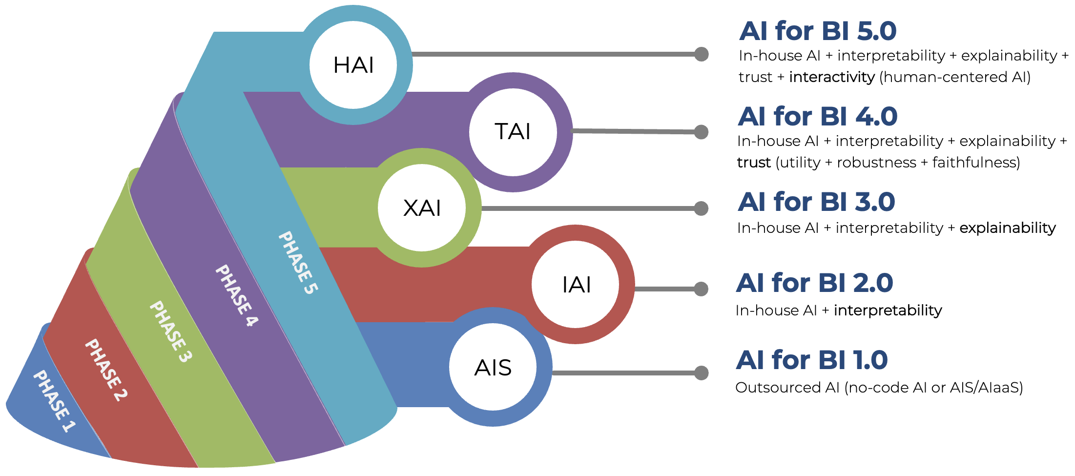 AI for business intelligence AI for business intelligence