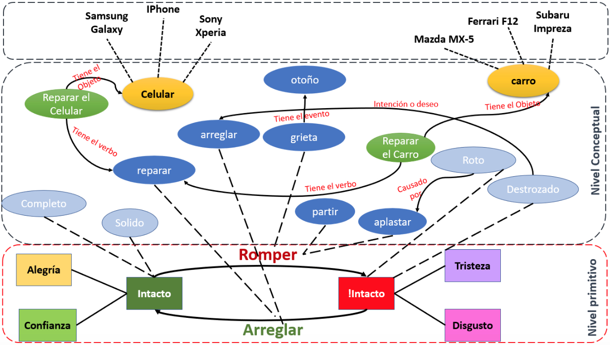 multilingual sentiment analysis