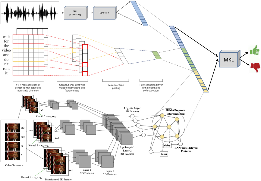 multimodal sentiment analysis