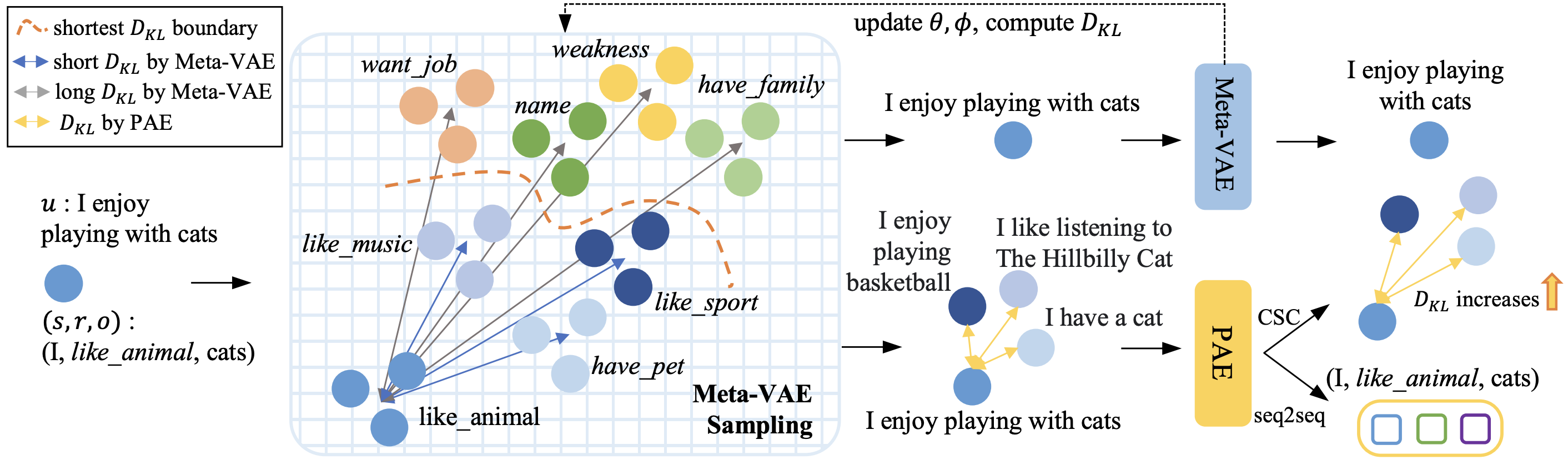 personality prediction