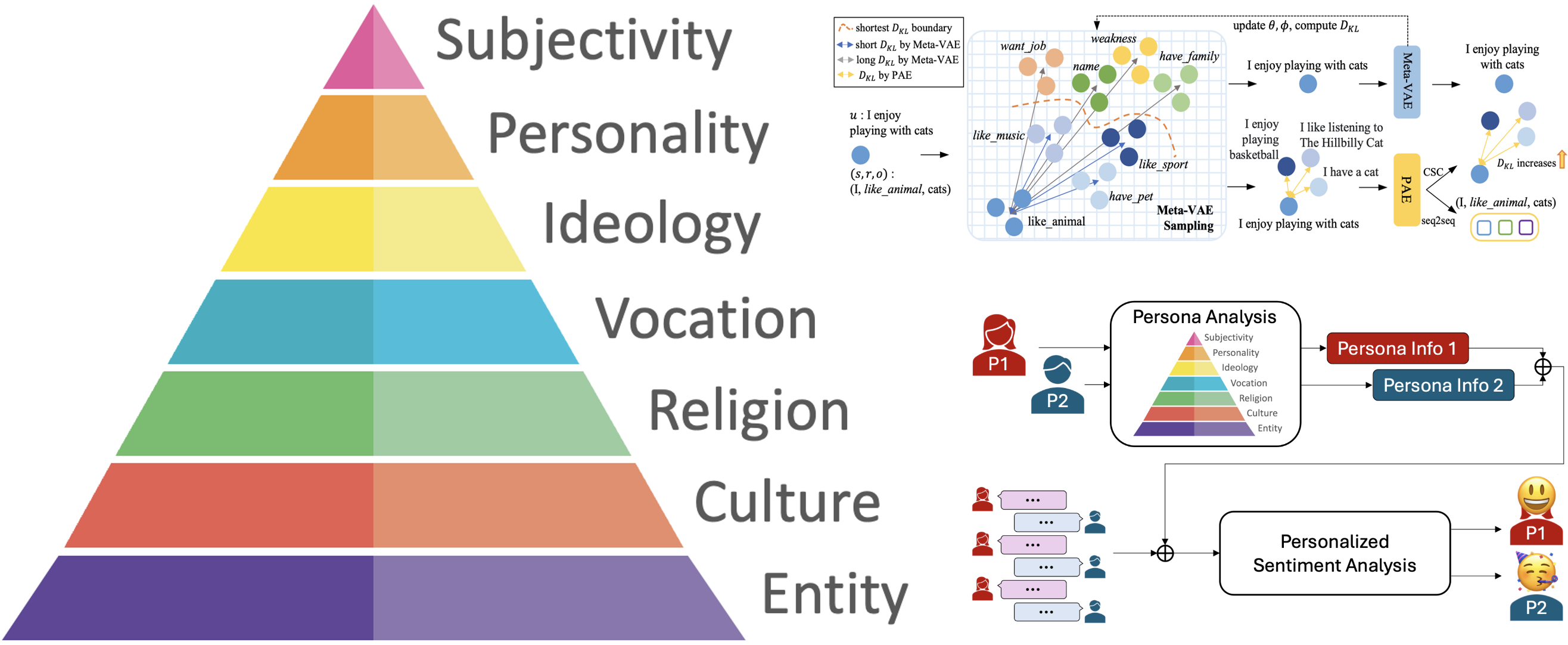 personalized sentiment analysis