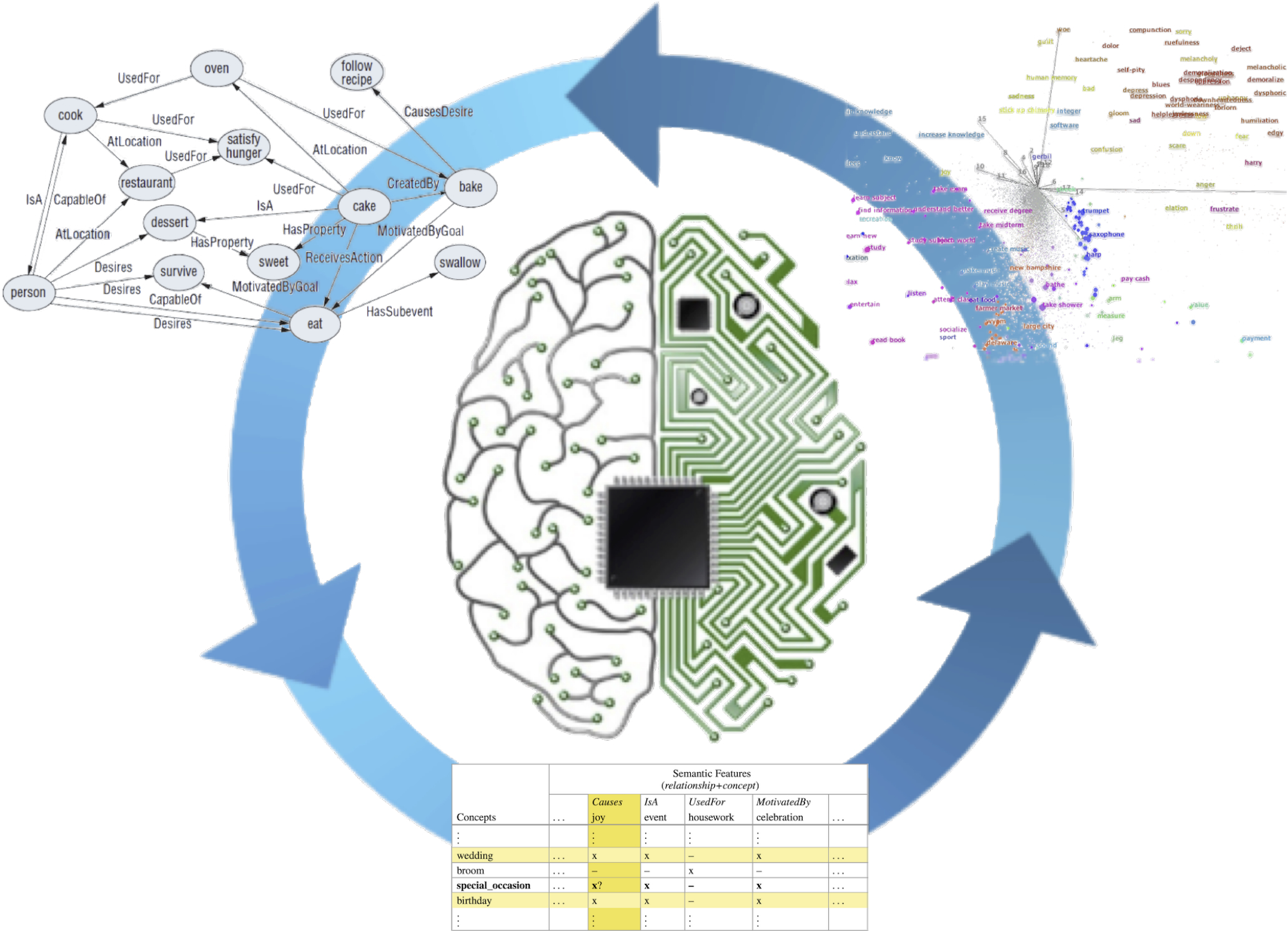 sentic activation